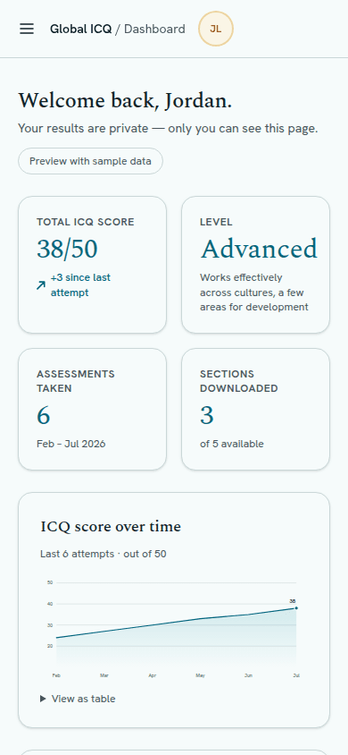 Global ICQ dashboard on a phone